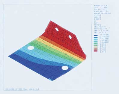 Calculation program for structures and forces